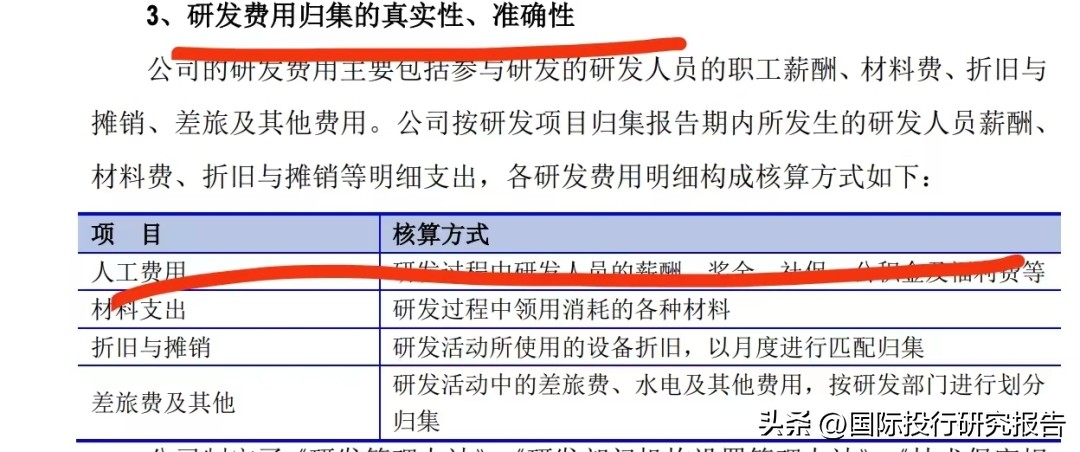 美信科技为什么被评为科技小巨人,美信科技研发费用