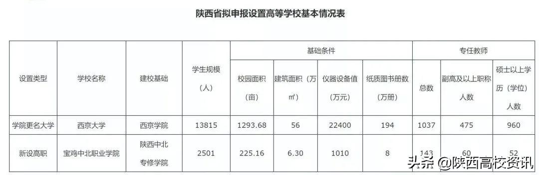 我承认我酸了,我承认我酸了合集