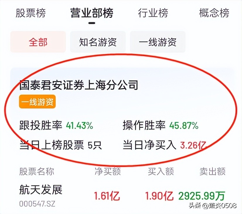 龙虎榜擒龙技巧,龙虎榜12个细节讲解