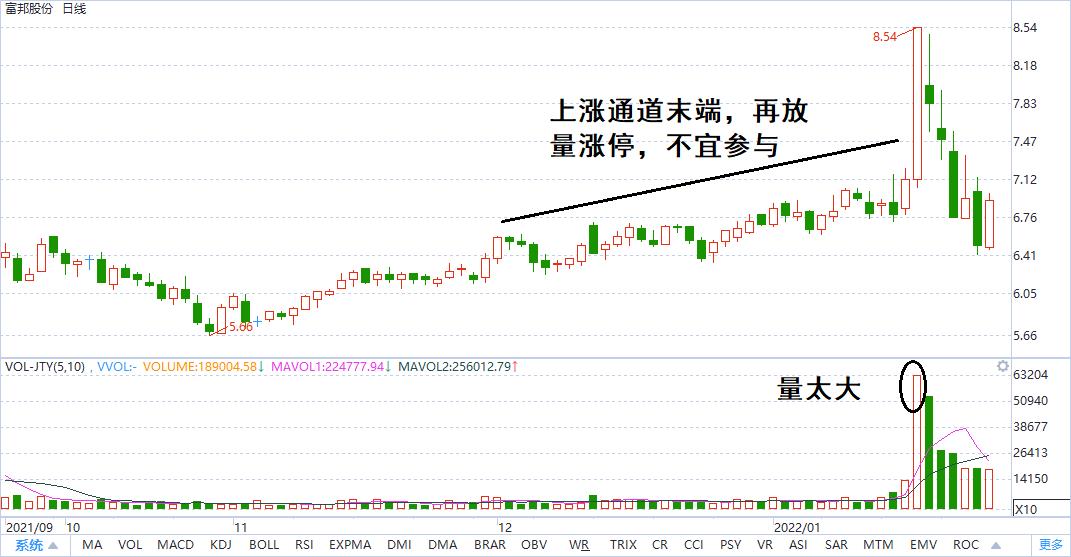缩量涨停板后的走势分析,涨停板后缩量选股法