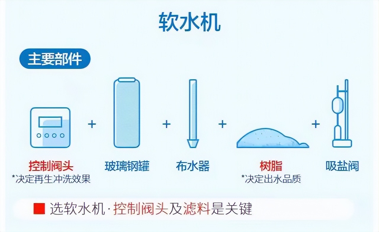 软水机为何越来越费盐,软水机真的好吗