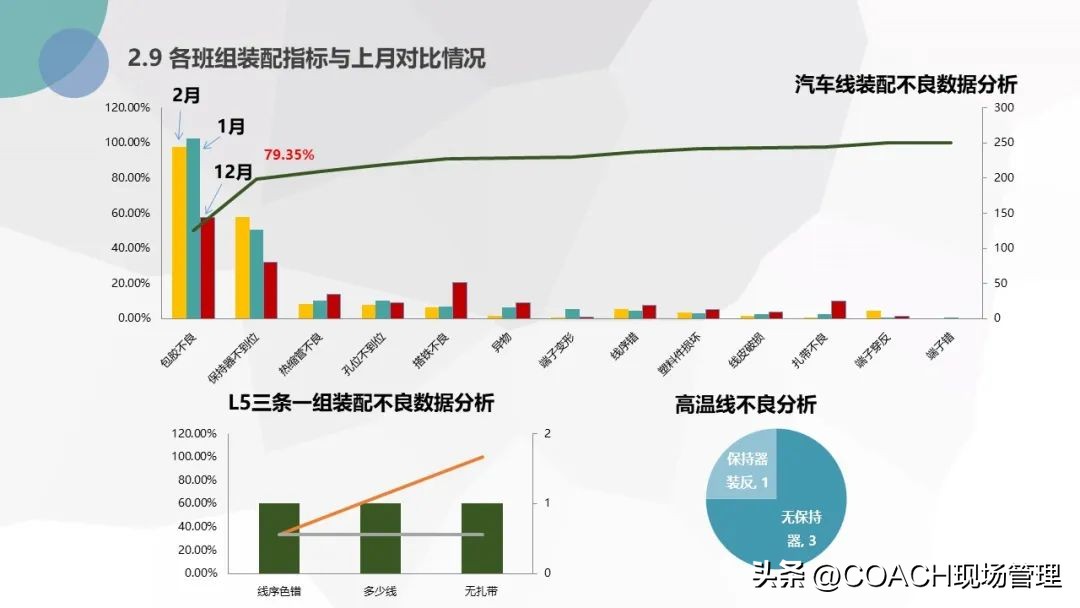 20230701质量月报模板