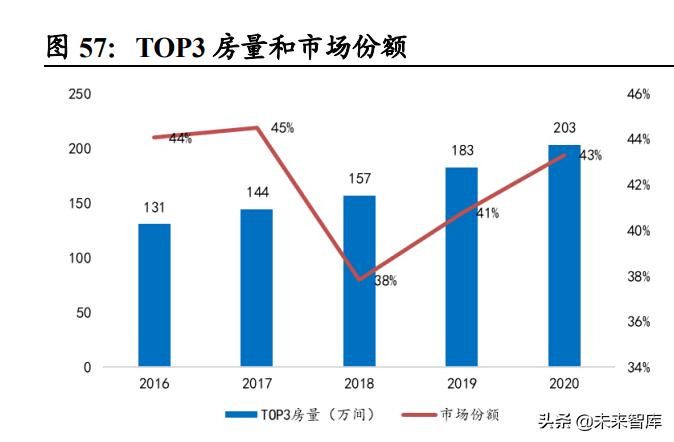 社服行业研究及2022年投资策略：把握复苏节奏，布局优质龙头