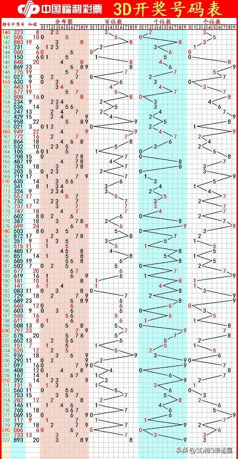 福彩3d第2020180期字谜推荐,福彩3d第2020225期字谜推荐