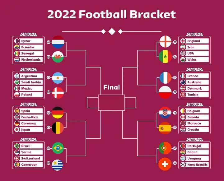 fifa大数据预测世界杯,用python分析世界杯