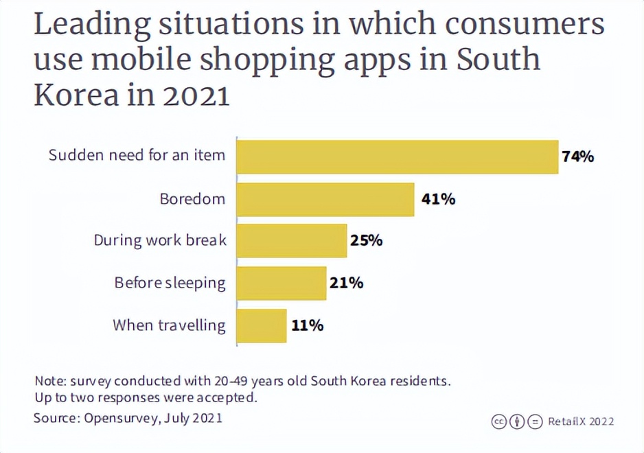 去韩国做电商,去韩国做直播电商怎么样