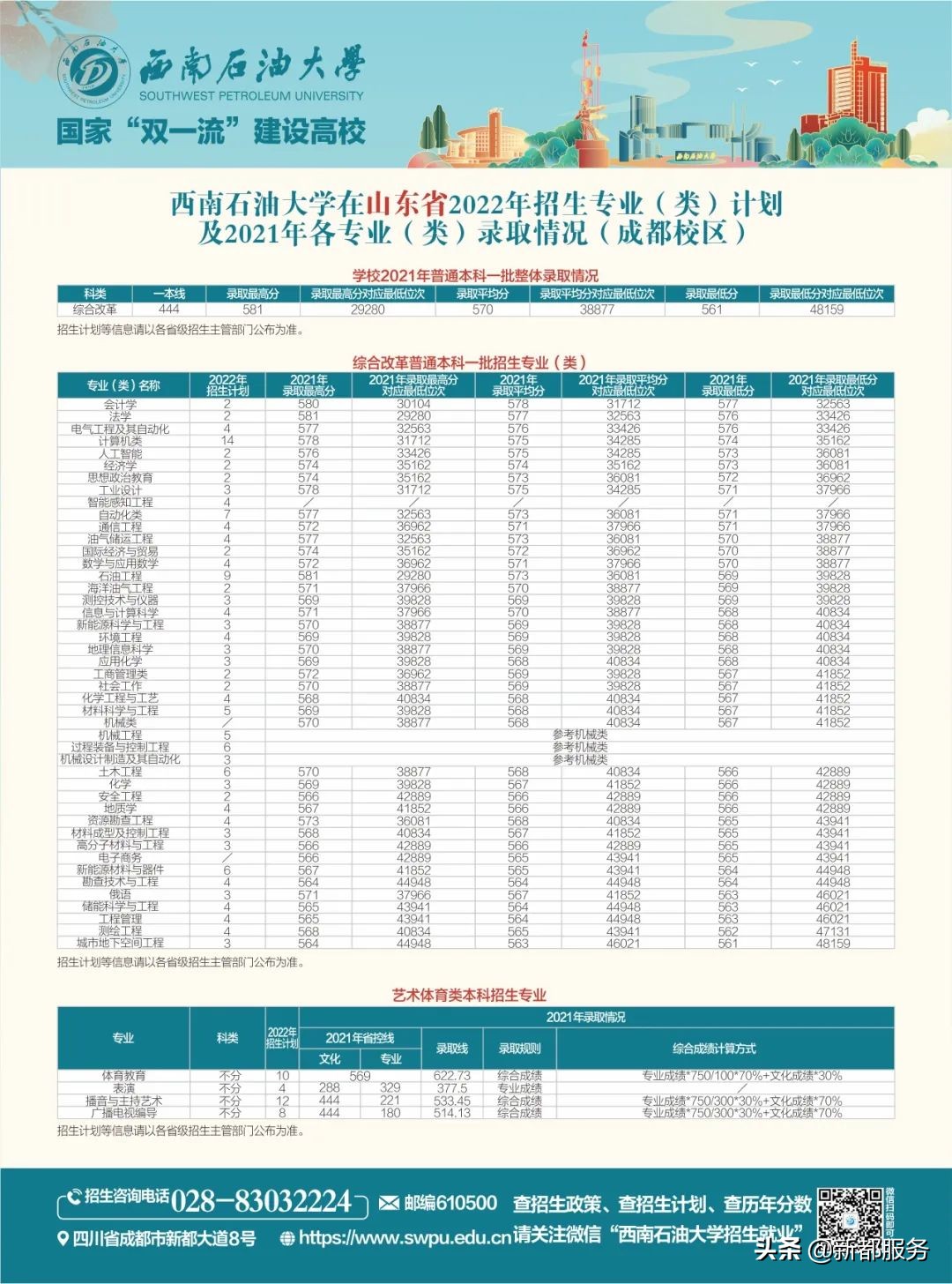 西南石油大学四川本科一批,西南石油大学出分