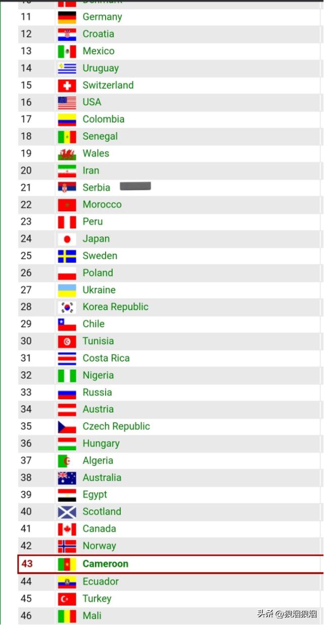 巴西世界杯表情包,世界杯韩国表情包