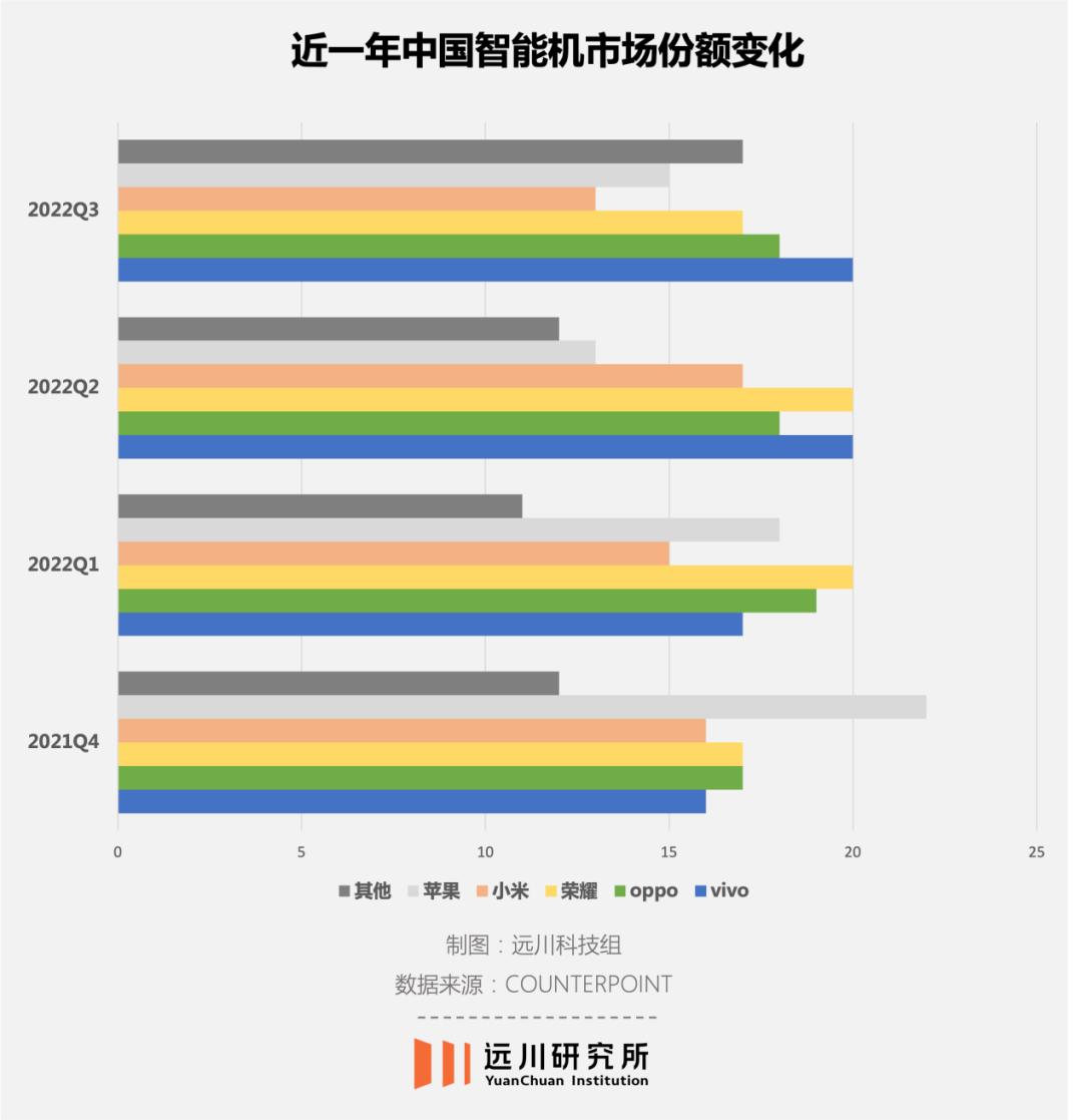 vivo新模式怎么变回原来的模式,vivo的机遇