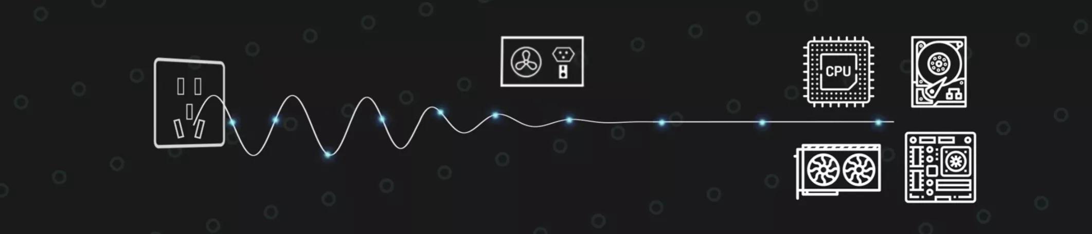 电脑电源模组好还是非模组好,电脑电源和全模组电源有什么区别