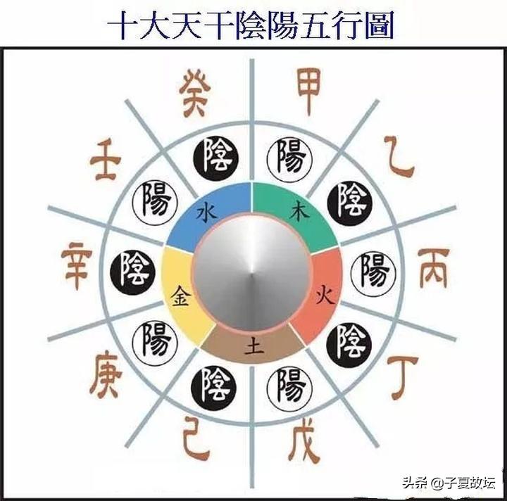 天干十个指什么,天干十神是什么意思对照表
