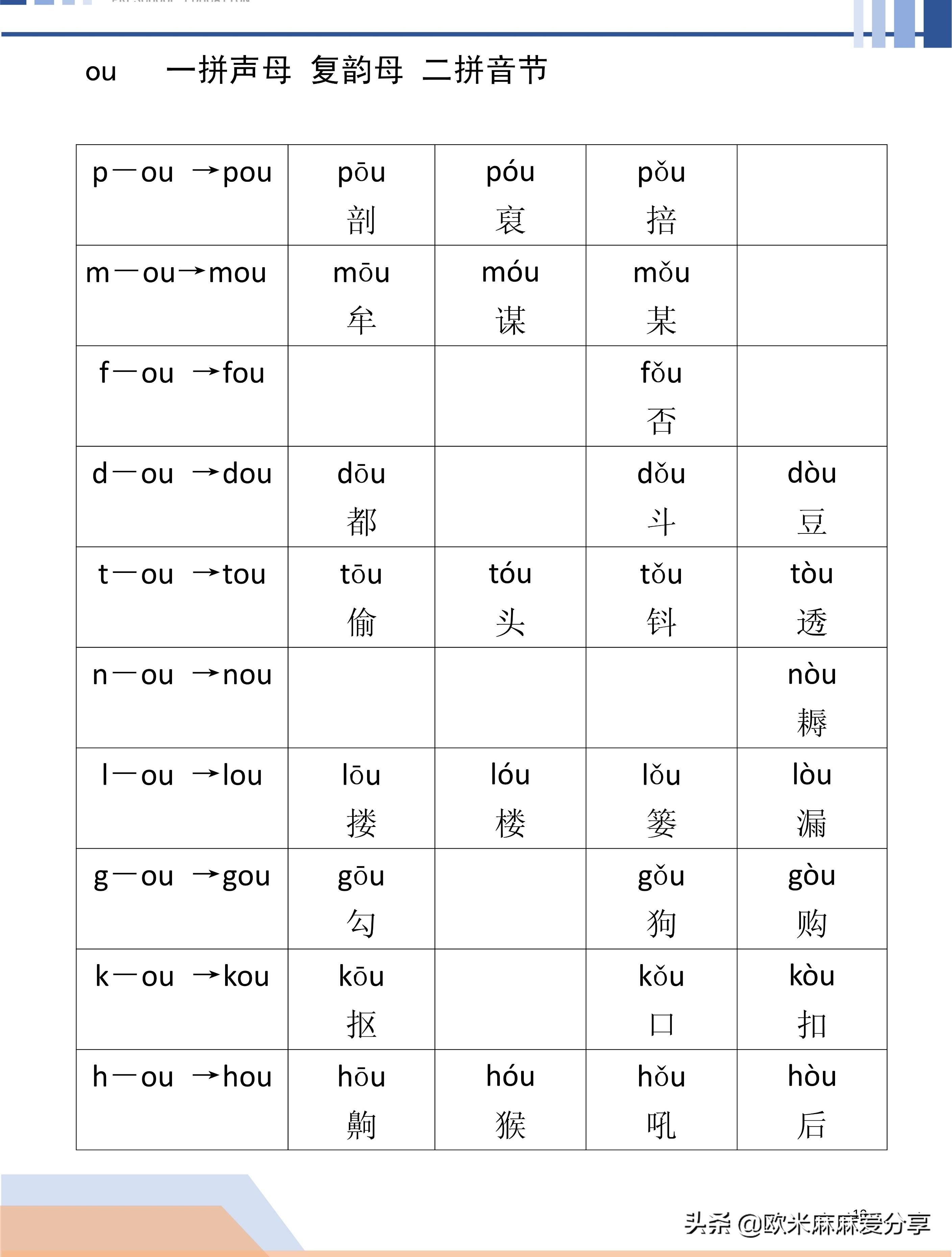 幼小衔接声母和复韵母相拼,幼小衔接声母与复韵母的拼读