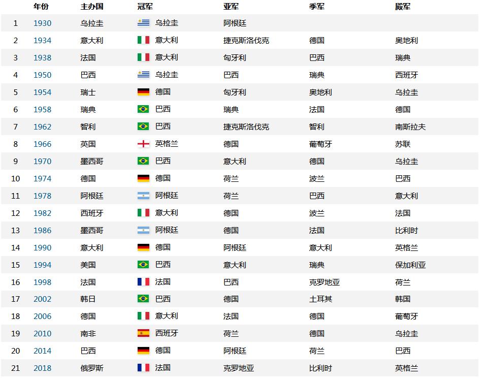 盘点历届世界杯吉祥物,盘点历届世界杯精彩进球
