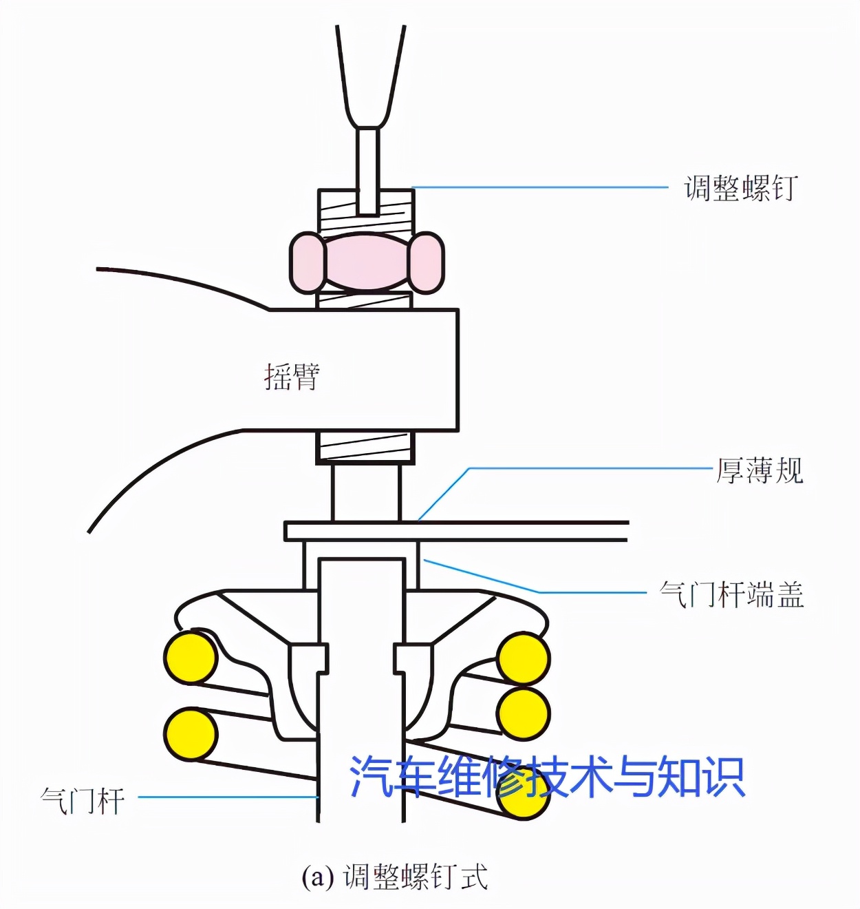 单缸汽油机气门间隙调整方法,汽油发电机气门间隙调整口诀