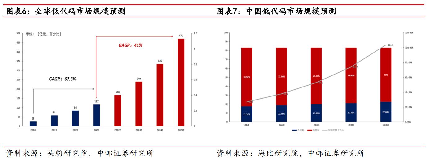 深耕电力IT，金现代：效能提升+内质跃迁，重塑电力IT领导者