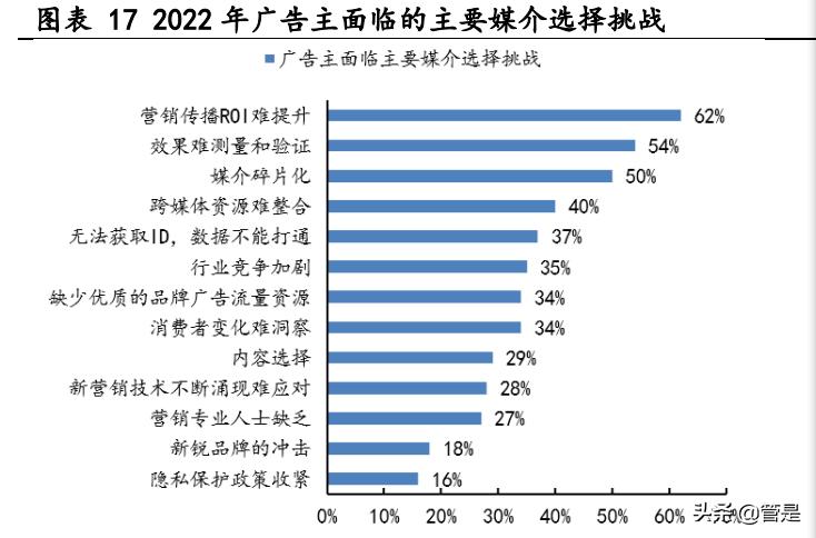分众传媒研究报告:梯媒先驱助力品牌崛起,长效经营开拓海外空间