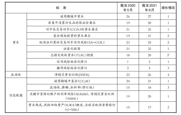巴塞尔协议不同阶段的优缺点,巴塞尔协议产生的背景