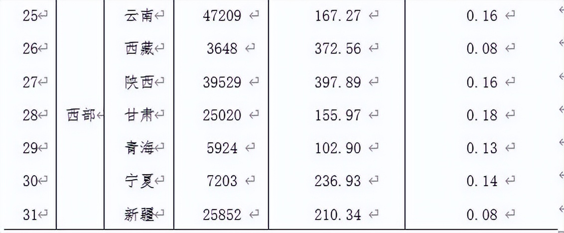 全国出版行业发展前景,中国出版物行业的现状