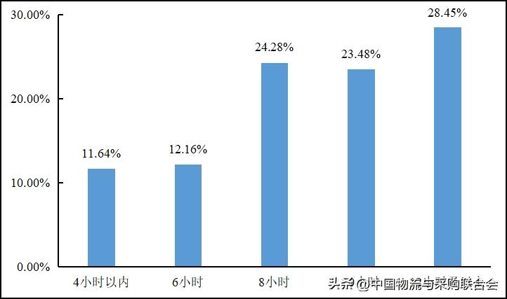2016年货车司机从业状况调查报告,2022年货车司机调查报告