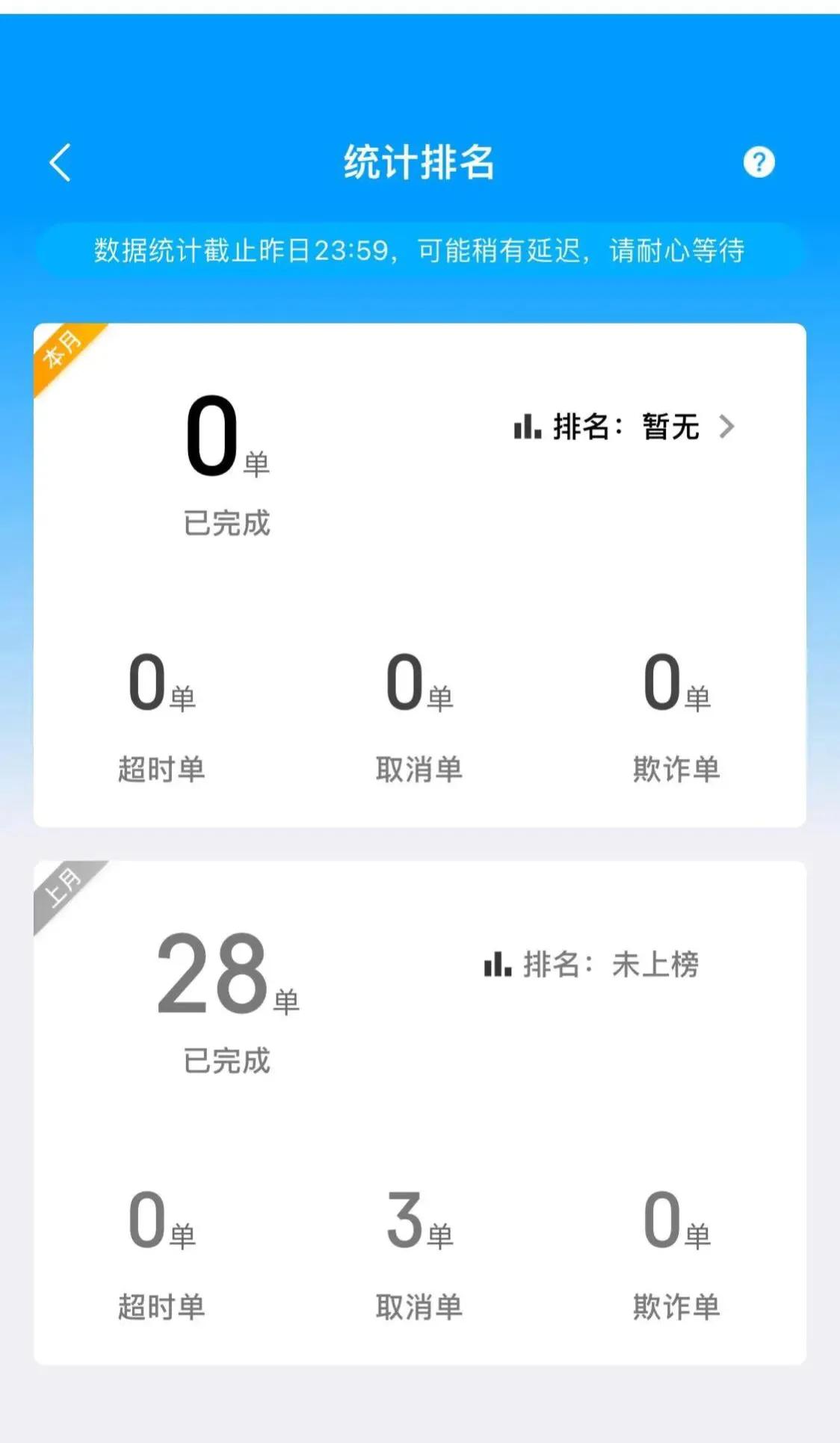 新手跑外卖刚一个月700单,跑外卖第五天终于渐入佳境