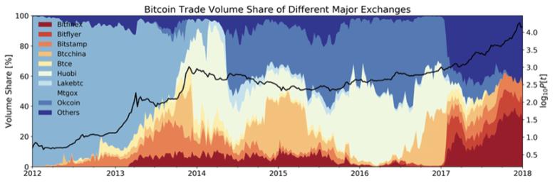 加密货币交易所为什么会破产,加密货币崩盘的故事