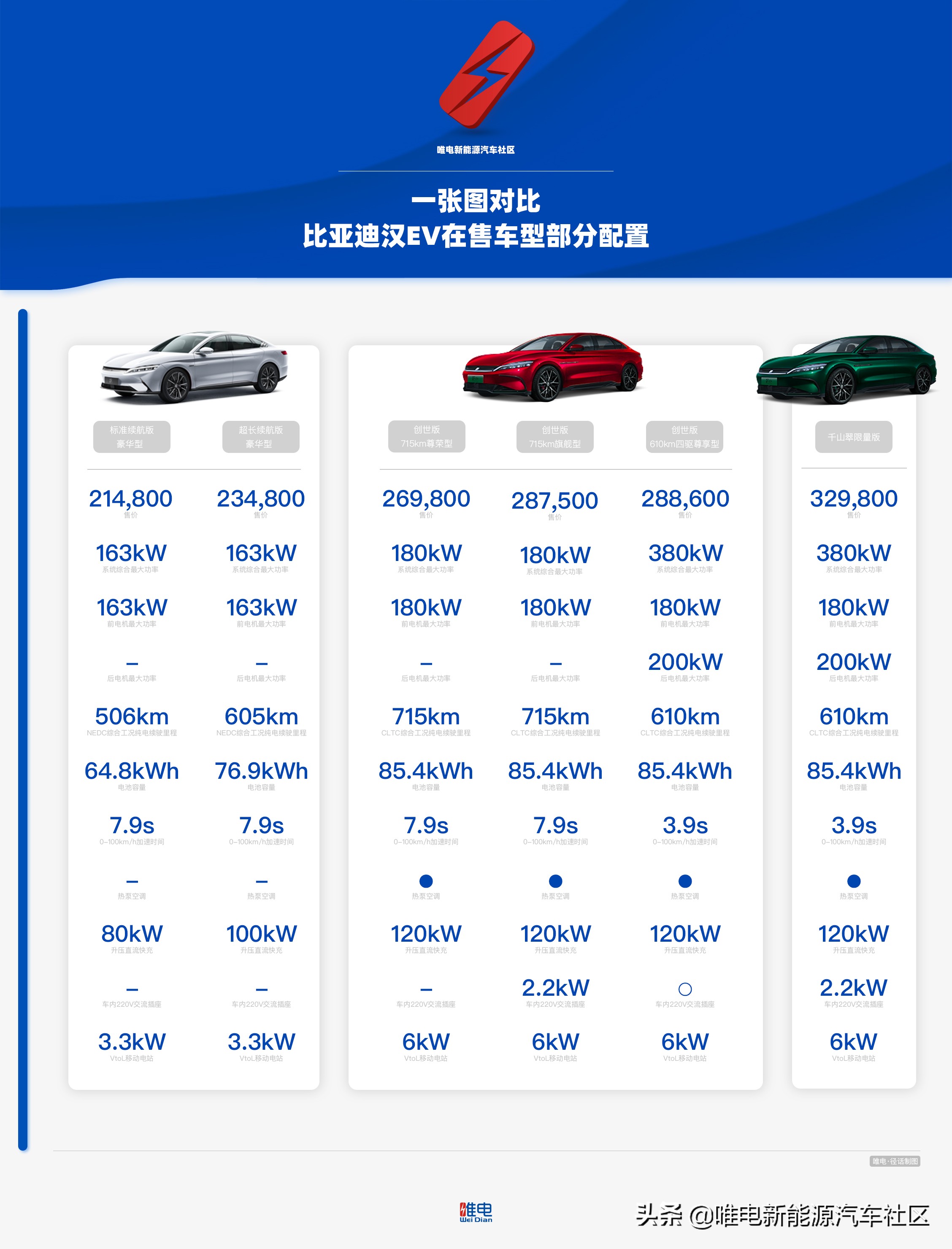 比亚迪汉ev长续航豪华型试驾,性价比之王试驾比亚迪汉Ev创世版