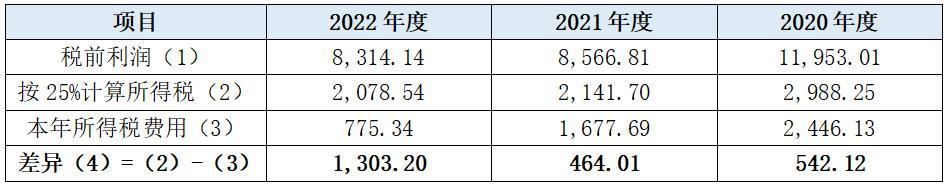 龙江元盛和牛ipo后多久可以上市,元盛和牛店