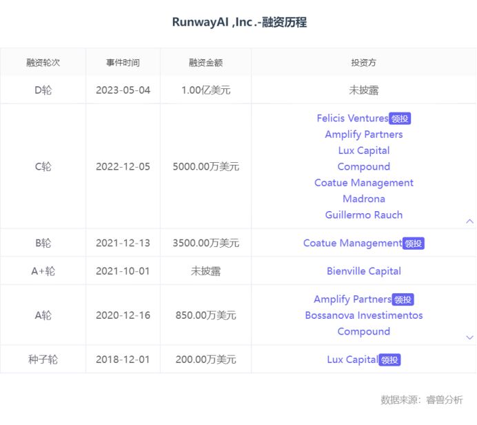 ai的四大独角兽,ai最值得看的独角兽