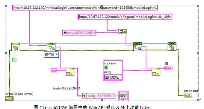 labview怎么与其他软件交互,labview与excel交互