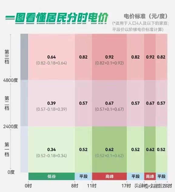 电价新规后商业电价多少钱一度,最新电价政策调整解读与影响分析