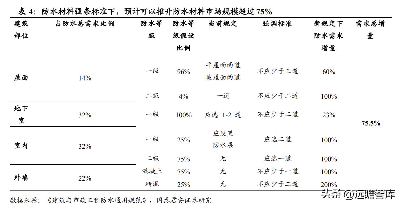 建材行业特种砂浆：内外资共同角逐，是快速兴起的成长大赛道吗？