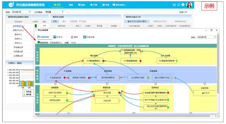 酒店行业发展战略方案,酒店运营战略分析