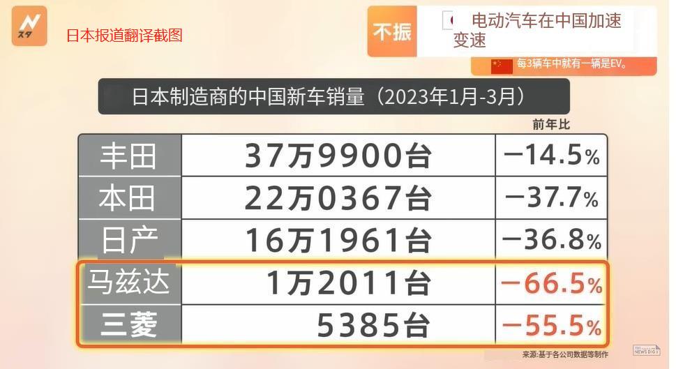 中国为什么要进口日本氢能源汽车 (日本氢能源汽车进入中国)