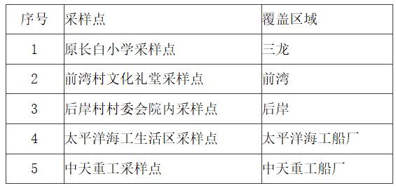 杭州核酸最新消息,舟山暂停常态化核酸检测