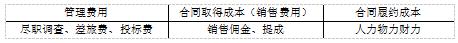 会计初级实务第七章讲解,初级会计实务第七章利润的构成