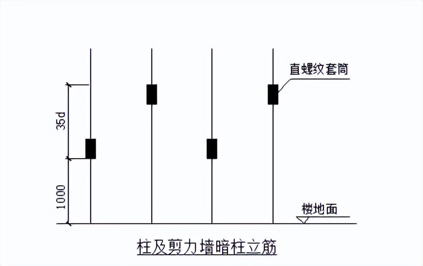 钢筋混凝土板墙施工工艺,墙柱钢筋模板施工工艺流程