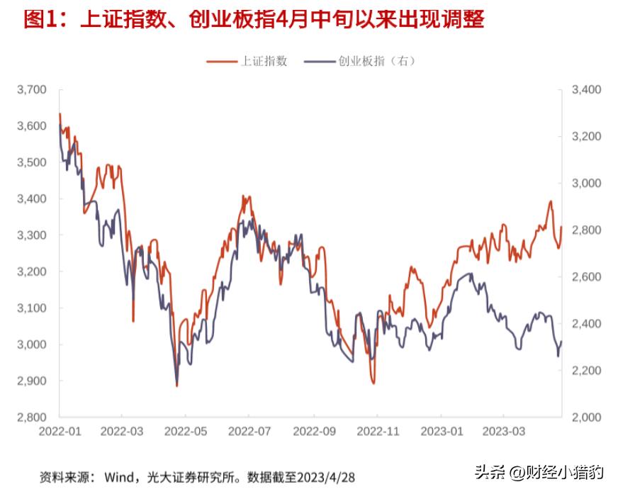高点回调如何判断是出货还是洗盘,股市行情出现回调的信号是什么