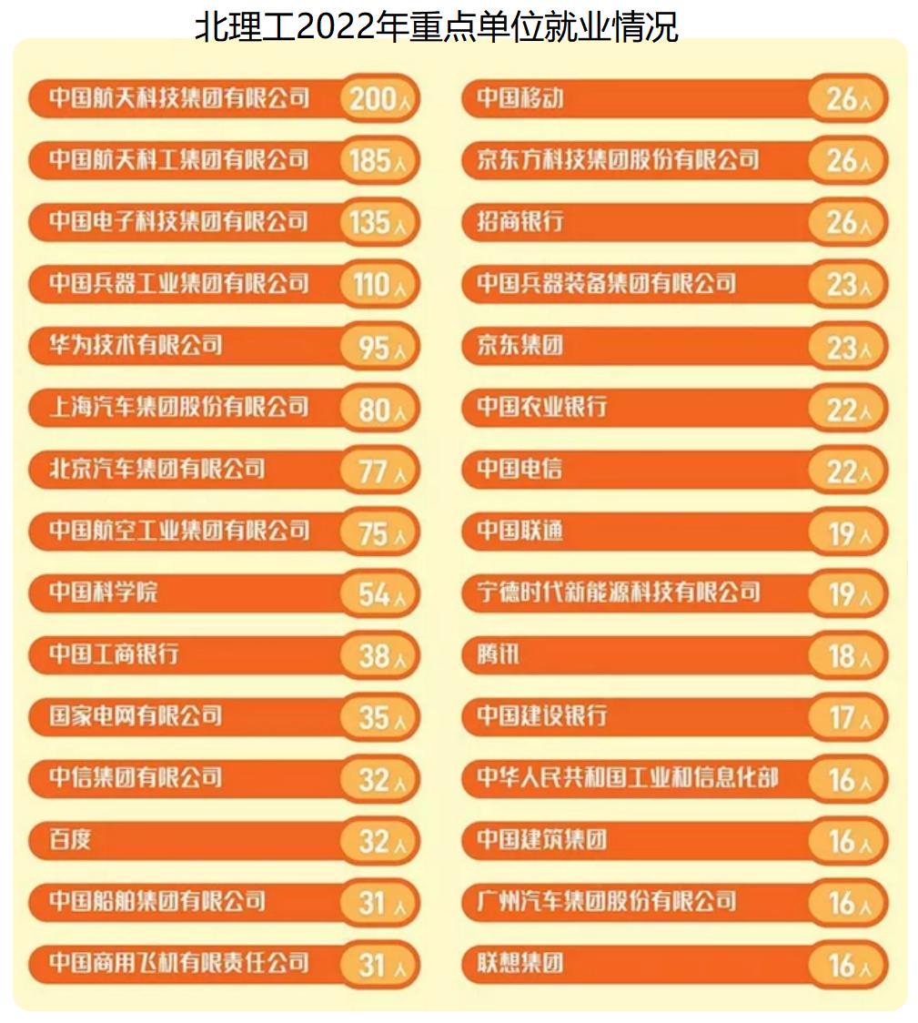 国防七子，哈工大、北航、北理工，从就业角度怎么选择？