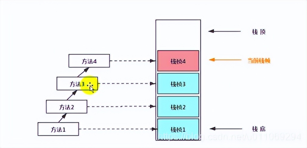 android虚拟机使用教程,android虚拟机运行机制