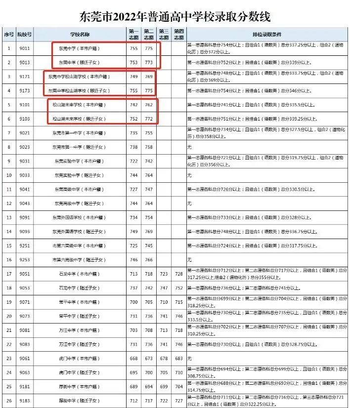 申请入户东莞方式及东莞户口的好处！干货分享