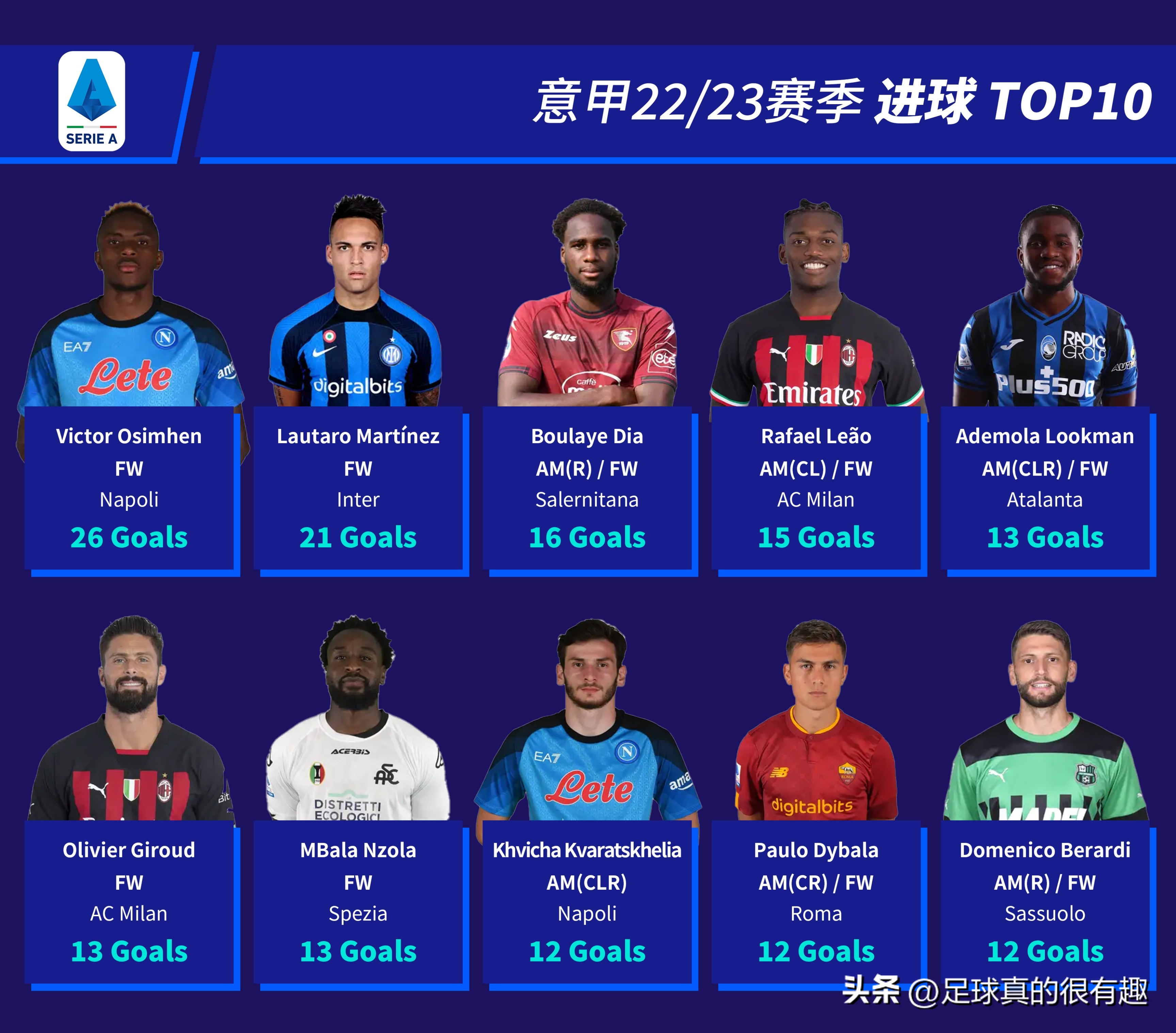 2022-2023意甲积分榜第2的是谁,意甲联赛10号名单最新