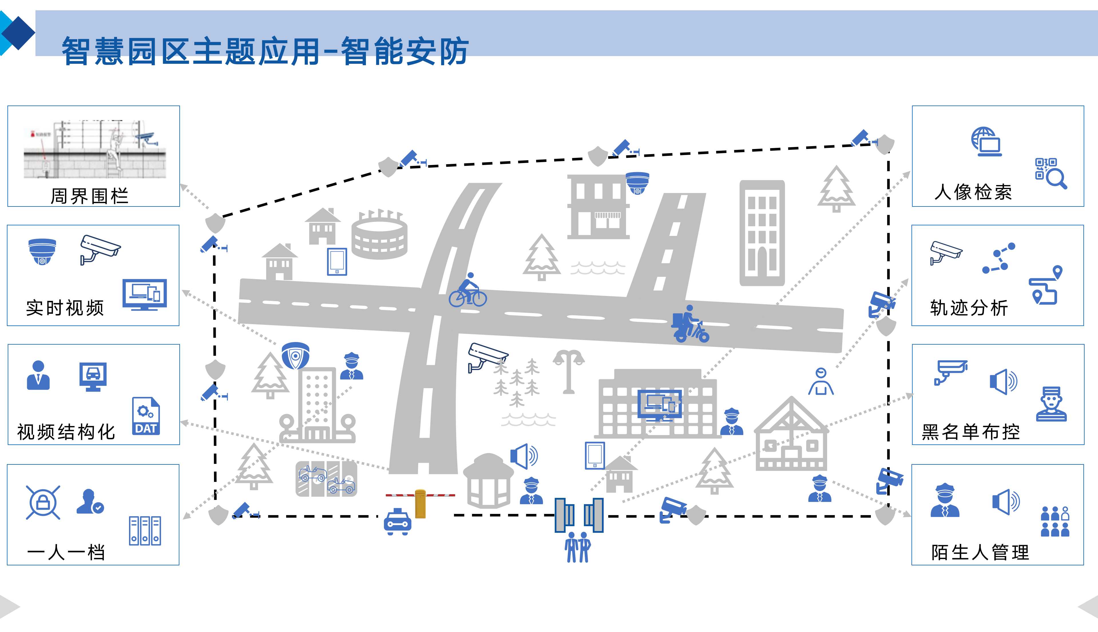 智慧园区整体规划设计方案ppt,智慧园区3d可视化效果图