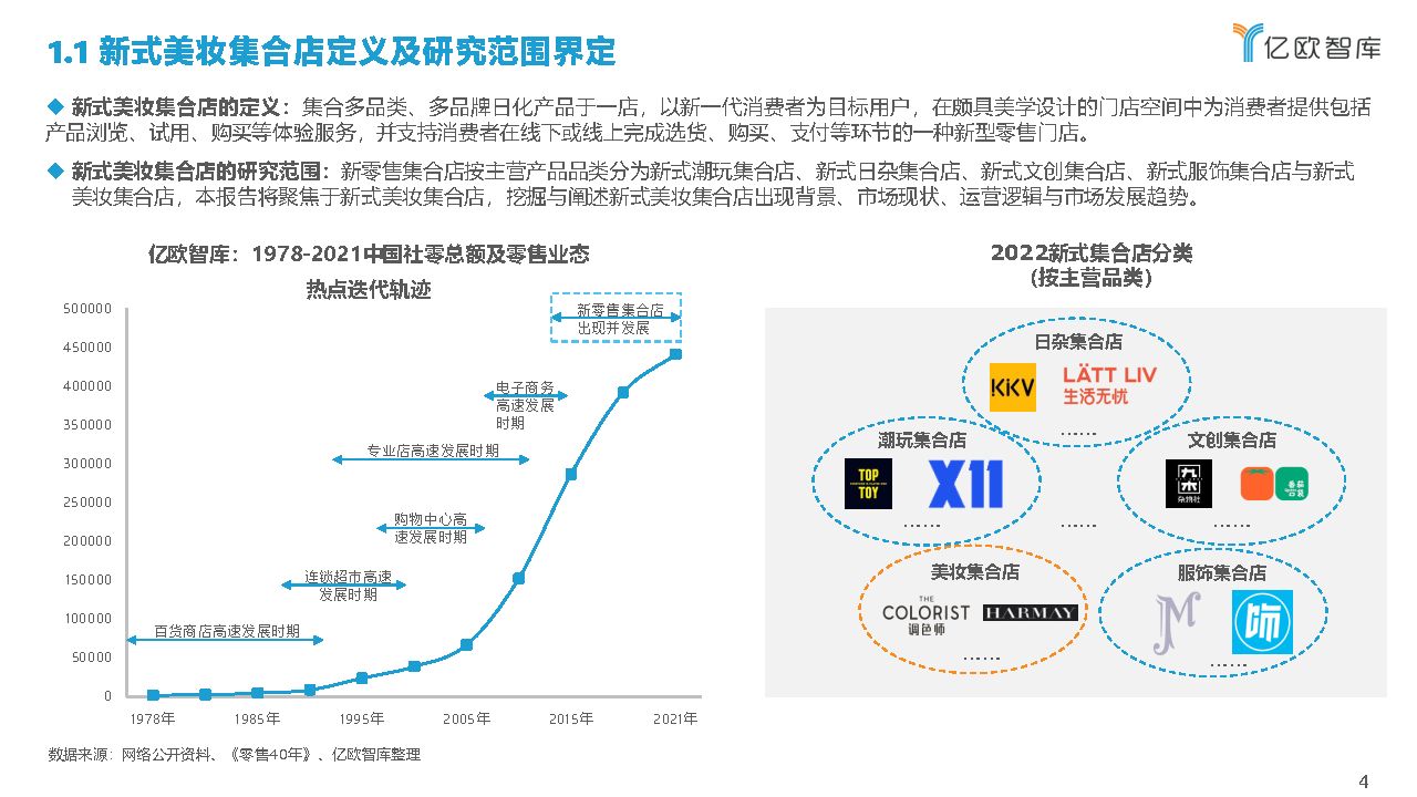 2021中国美妆集合店行业研究报告,中国美妆集合店行业市场