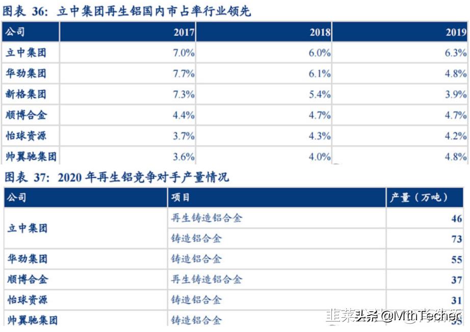立中合金和立中集团,立中集团和立中领航
