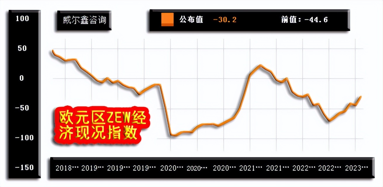 威尔鑫黄金日评,专家称金价大概率将创历史新高