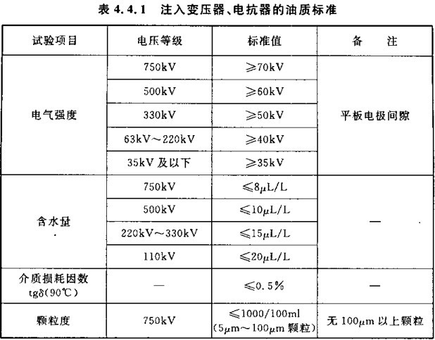 gb50148-2010,变压器互感器的安装规范