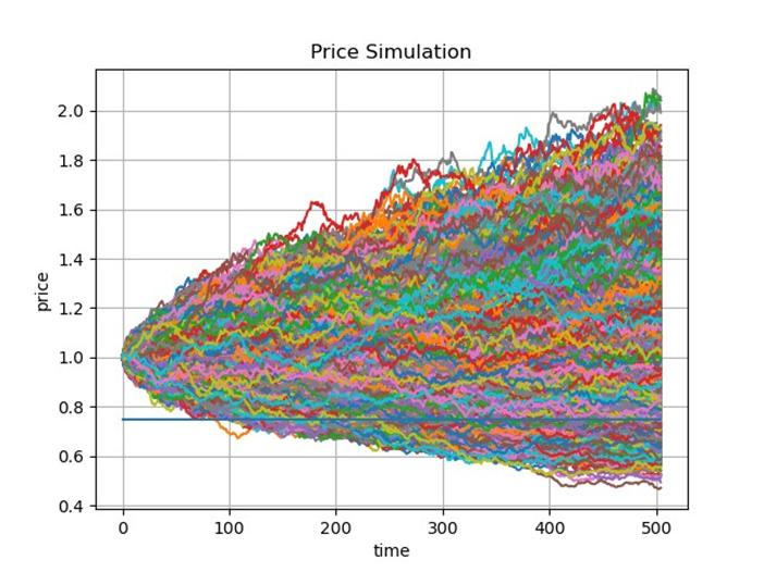 雪球怎么看年收益率,香草雪球怎么赚钱