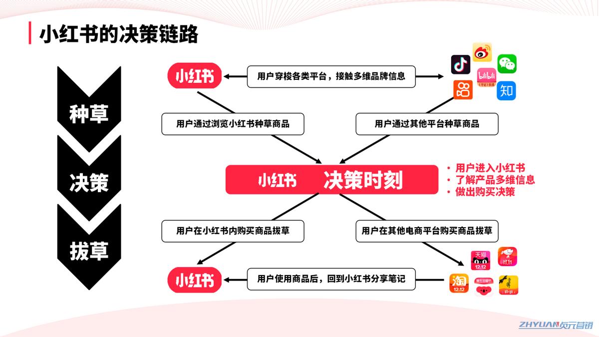 小红书里面的笔记心得怎么发布,小红书分享干货