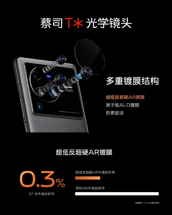 vivox60摄影,新中式拍照vivox80