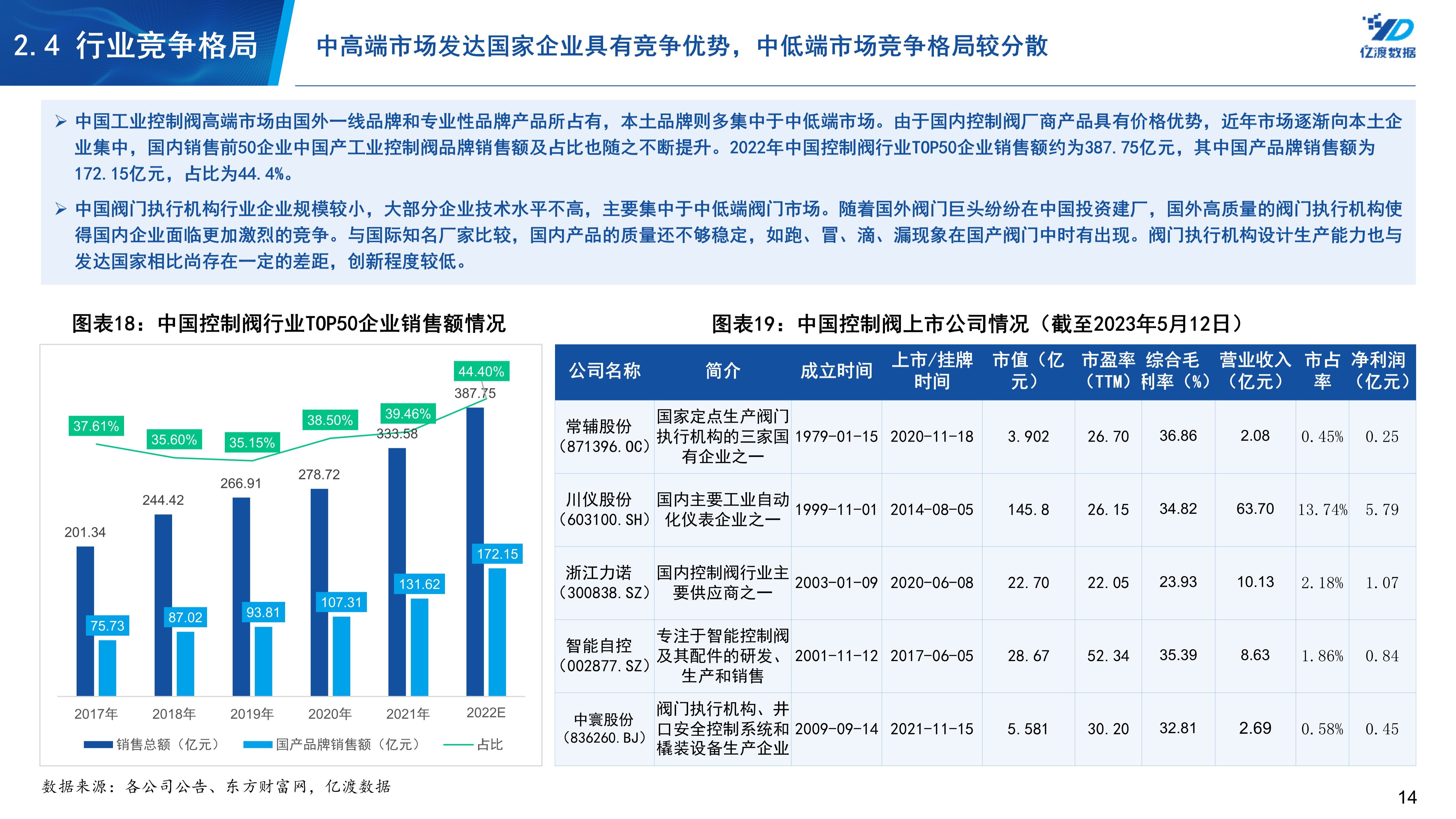 中寰气动调节阀配套,中寰股份836260股吧